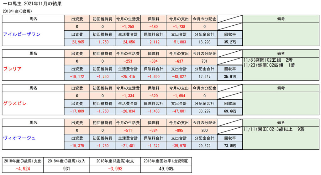 一口馬主収支