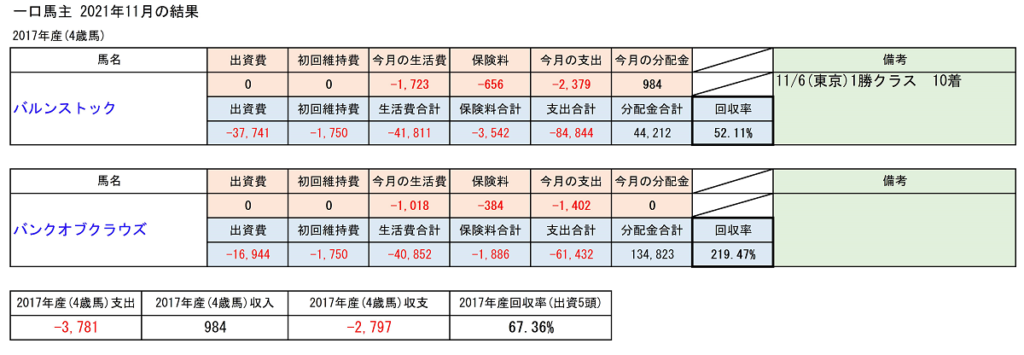 一口馬主収支