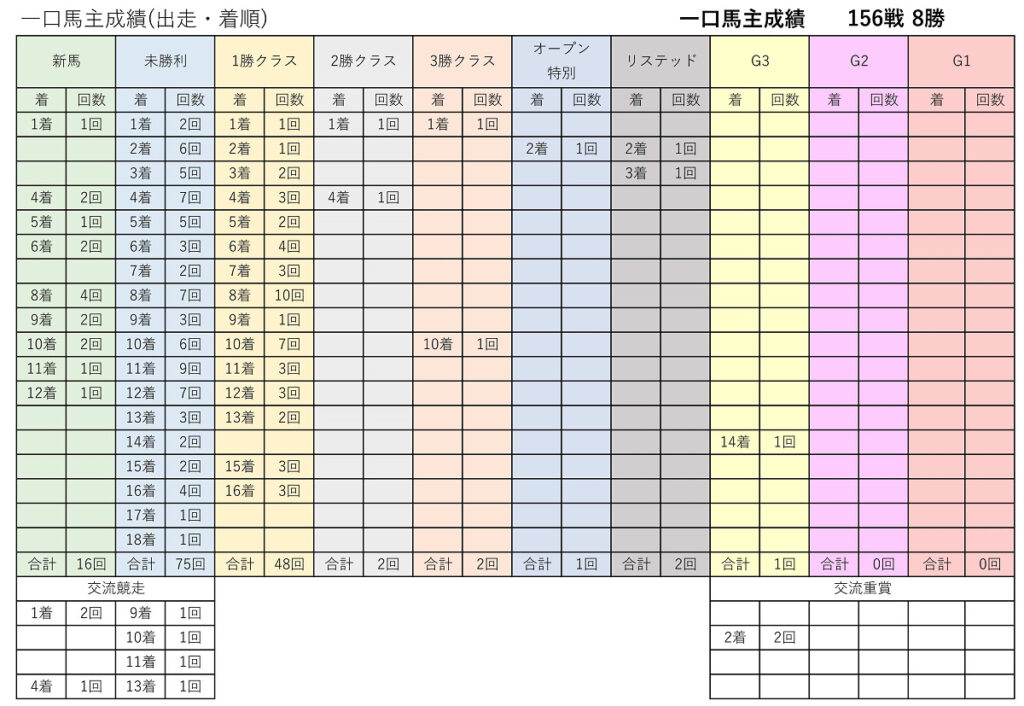 一口馬主勝利